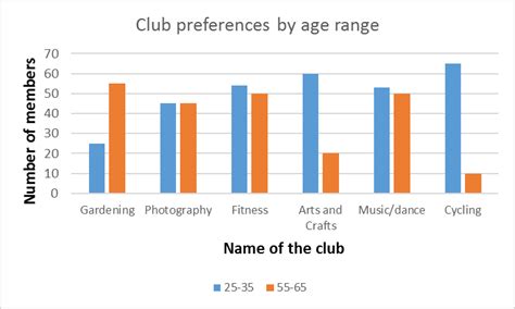 January 2013 Club Comparisons