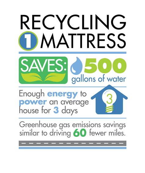 January 2024 Highlights - Mattress Recycling Council