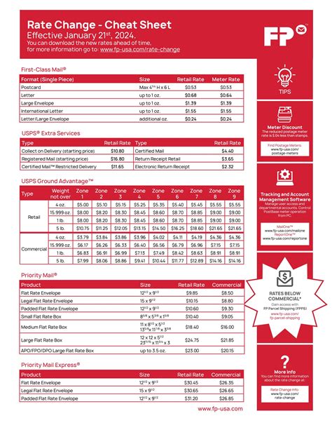 January 2024 Rate Change Cheat Sheet by FP USA