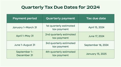 January quarterly tax payment. .  <a href=https://apply.emsacademy.kg/mo0dgcf/...