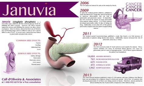 Januvia and diabetes, side effect - raysahelian.com