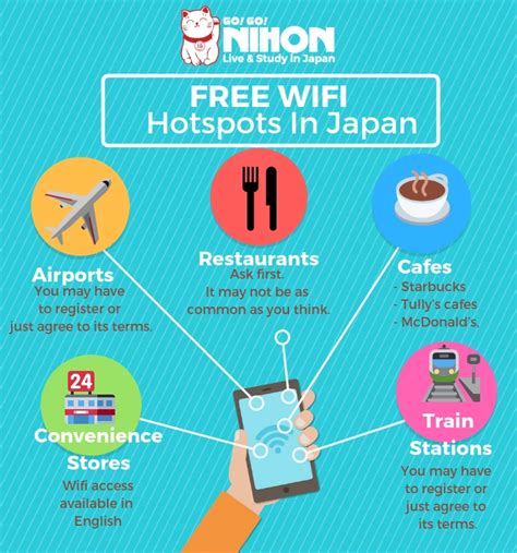 Japan Free Wifi Hotspots List