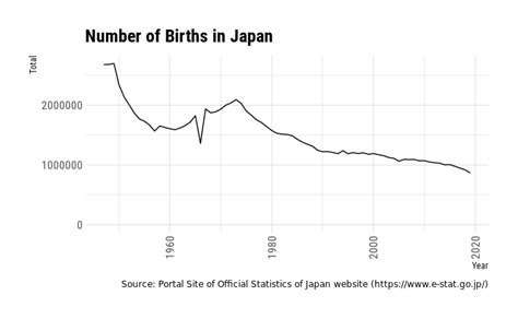 Japan Study: Fewer Births on Weekends and Holidays 1979-2018