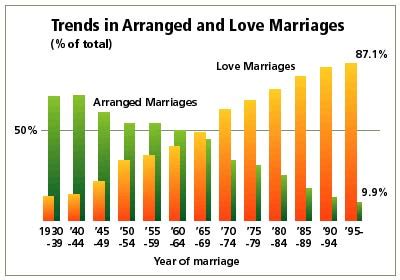 Japan arranged marriages statistics.  The interviews were conducted in In 2023, Japan ...