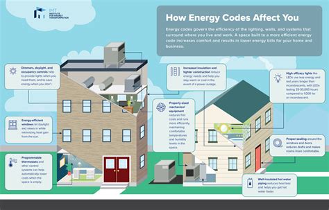 Japan beefing up its building codes - Energy in Demand