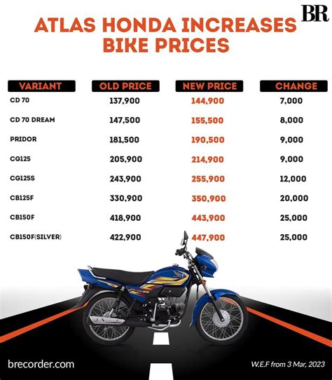 Japan bike price list. .  ...