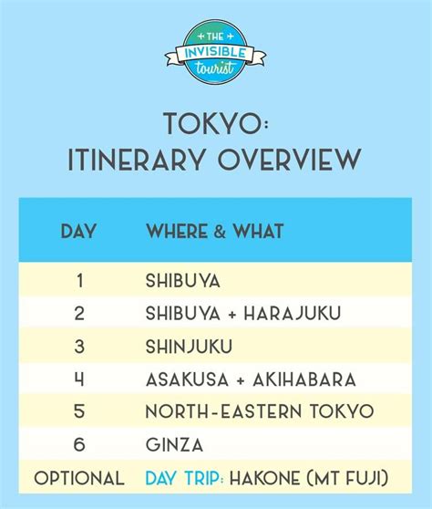 Japan itinerary. Feb 26, 2019 ... Japan Itinerary contents · Day 1-3: Tokyo. What to photograph; What to experience; What to eat; Where to stay · Day 3-5: Fujiyoshida. What to ..... 