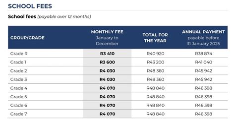 Japan school fees. .  The The table below illustrates the fees offered among J...