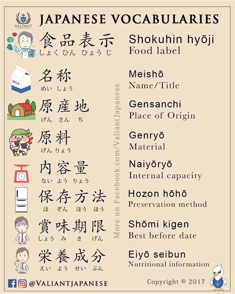 Japan school name list.  Click on the name of the school for information ...