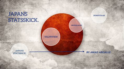 Japan statsskick