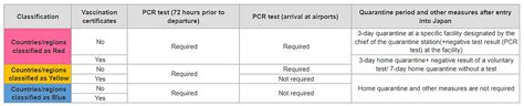 Japan to Drastically Ease Border Measures from June 1