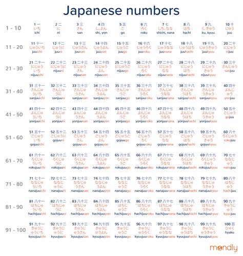 JapanesE NumberS jab & video mesum terbaru yang tanpa ribet tim akur dan modern kompatibel semua hp panduan pemasaran untuk audiens image 1