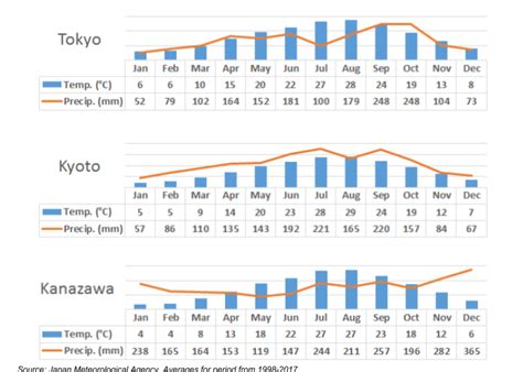 Japanese Climate and Population LIVE JAPAN travel guide