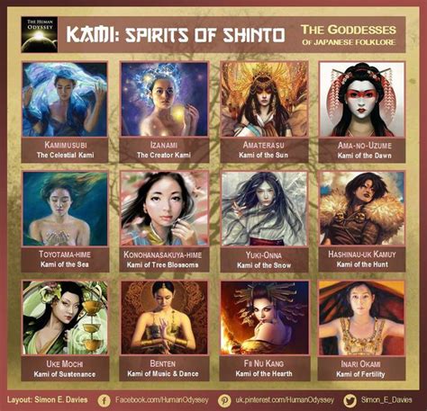 Japanese Gods and Goddesses: List and Stories Mythology.net