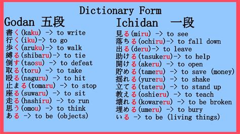 Japanese VERBS TEForm Godan Verbs Diagram Quizlet