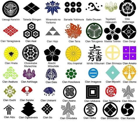 Japanese clan names generator. The Shrine's crest is called 'Shin-mon' as we have seen with Kamo Shrine, the temple's called 'Jin-mon'. Often times Shin-mon's and Jin-mon's patterns are derived from their deity's origin and tools used in rituals. Shichi-Go-San: Japanese Celebration for Children Age of 7, 5, 3. 