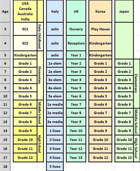 Japanese elementary school age.  Unlike many Western countries where the age a...