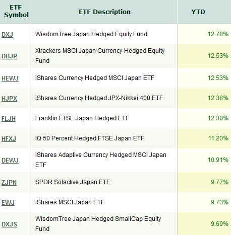 Japanese etf. Things To Know About Japanese etf. 