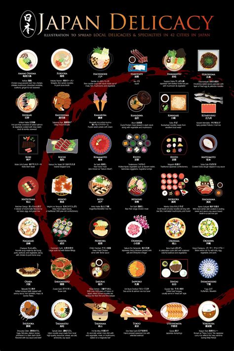 Japanese food names. Things To Know About Japanese food names. 
