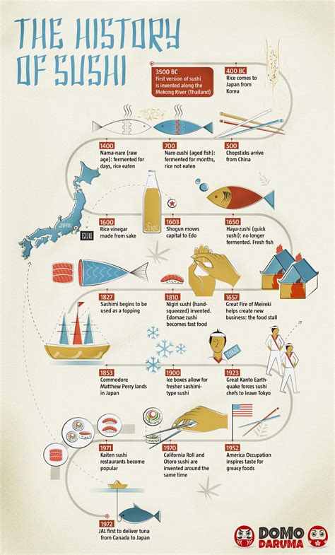 Japanese food sushi history. Things To Know About Japanese food sushi history. 
