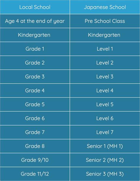 Japanese grading scale s.  However, specified courses use the two grade levels of...