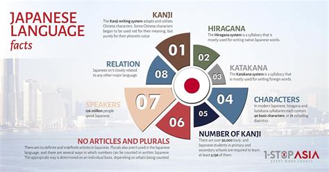 Japanese language translation. Things To Know About Japanese language translation. 