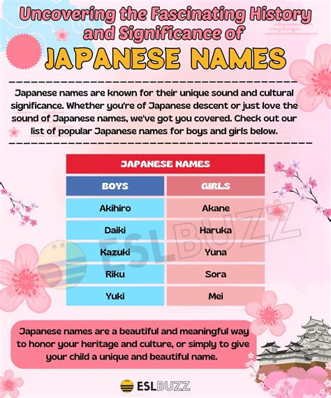 Japanese names - Help - Japan Travel