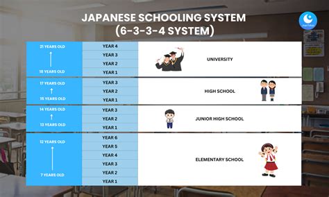 Japanese school system classes.  Shop credit union owned Cars, Trucks,...