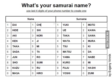 Kitsune name generator. This name generator will give you 10 random names for kitsune and similar beings, although the names could fit a wide range of Japanese beings. Kitsune translates to fox, which is exactly what kitsune are with the exception that in folklore they have magical powers. Kitsune are intelligent beings with magical powers that ....