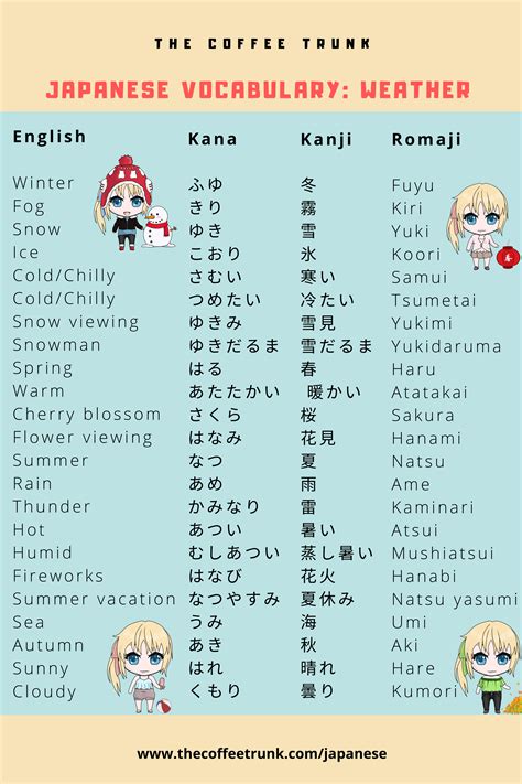 Japanese vocabulary. Learn some basic vocabulary words and simple Japanese phrases with Kanji, … 