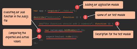 Jasmine test subscribe. js subscribe functions using Jasmine.  Solutions ...