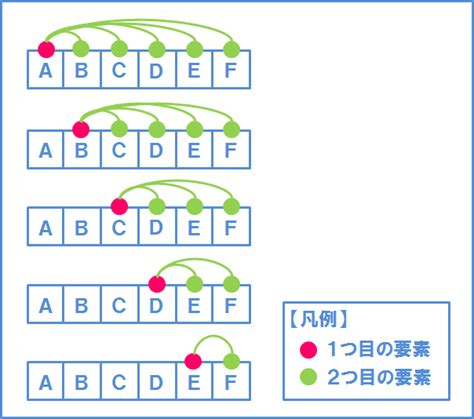 Javaで数学の組み合わせ(Combination)を実装する - Qiita