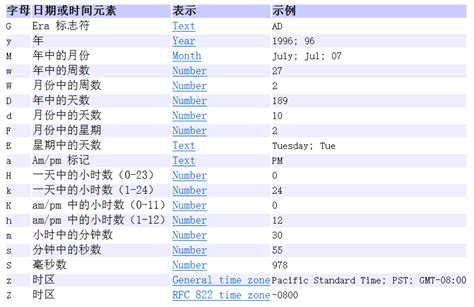 Java基础补习---Day 09_小麦穗蚜的博客-CSDN博客