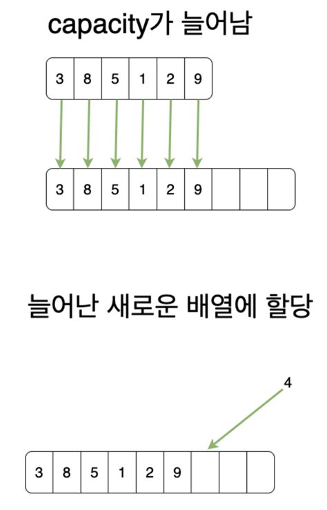 Java / 리스트-> 배열 / list.toArray() / 배열 크기