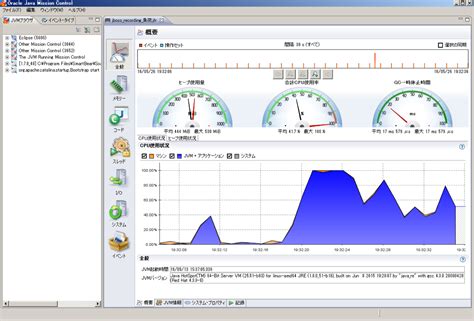 Java 14でのJava Flight RecorderとJFR Event Streaming - Oracle