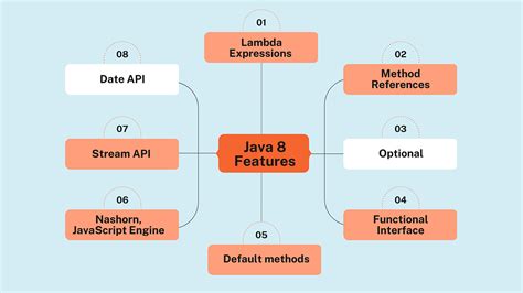 Java 8 features javarevisited.  May 15, 2017 · What is the percent % operator in...