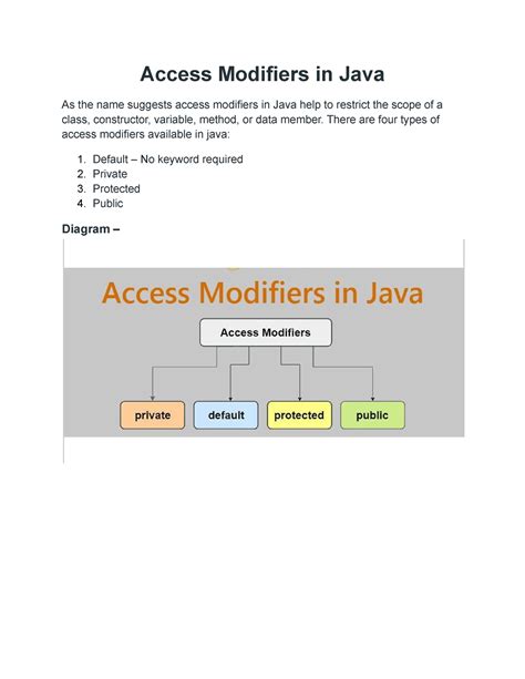 Java Access Modifiers: Overview. Medium