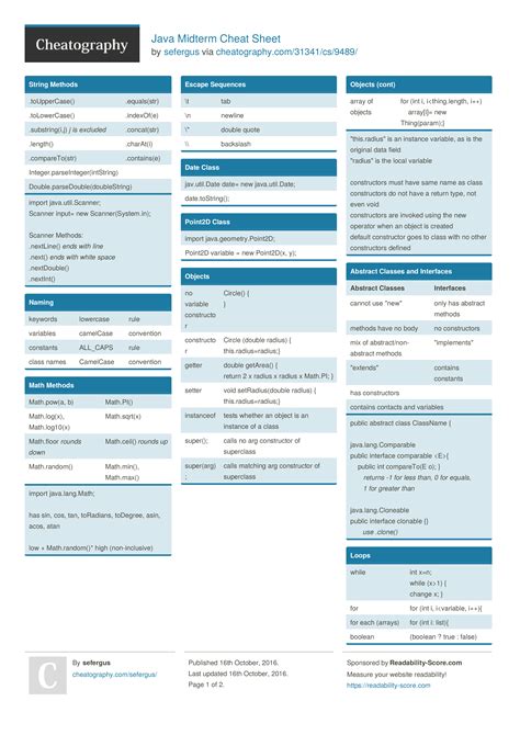 Java Cheat Sheet In 2020 Java Cheat Sheet Cheat Sheets Java Images