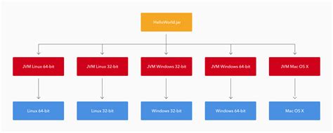 Java Community Process Standard Requirements