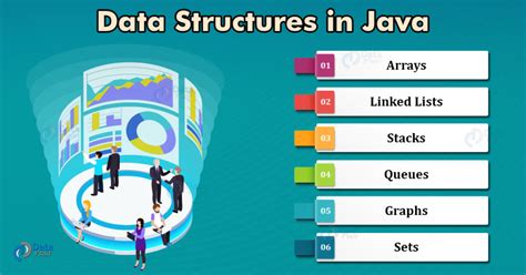 Java Data Structures & Algorithms + 76 CODING EXERCISES