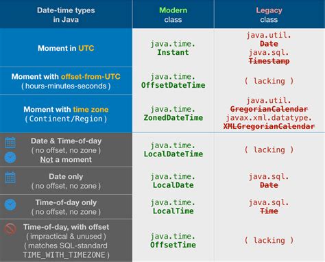 Java Date Vs Calendar Stack Overflow