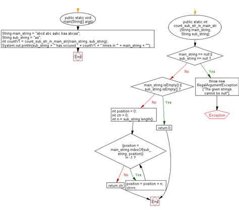 Java Exercises Check Whether A String Is A Valid Password W3resource