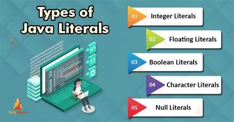 Java Literals Concept Every Java Programmer Must Know TechVidvan
