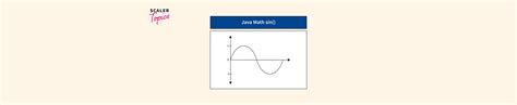 Java Math sin() Scaler Topics