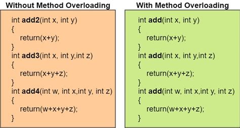 Java Methods, Java Parameters, Java Method Overloading, Java …