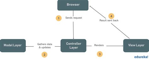 Java Model.initBoard Examples