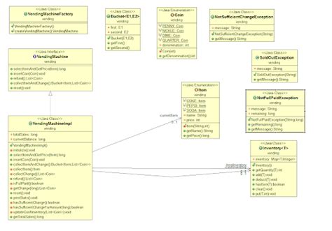 Java Object Oriented Analysis and Design Problem Vending Machine Part 2