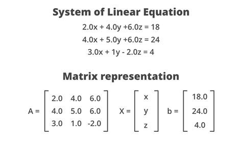 Java Program to Represent Linear Equations in Matrix Form