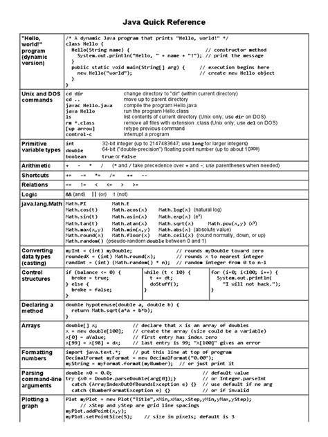 Java Quick Reference Java (Programming Language) Software Engineering