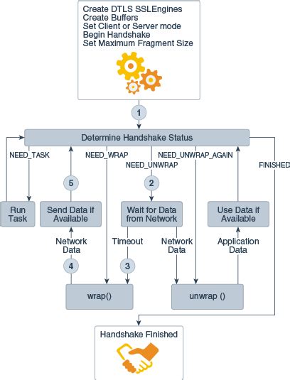 Java Secure Socket Extension Jsse Reference Guide